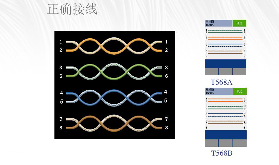 DSX-5000 CH铜缆测试-正确接线